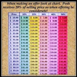 Posh Charts! Please take a moment to look